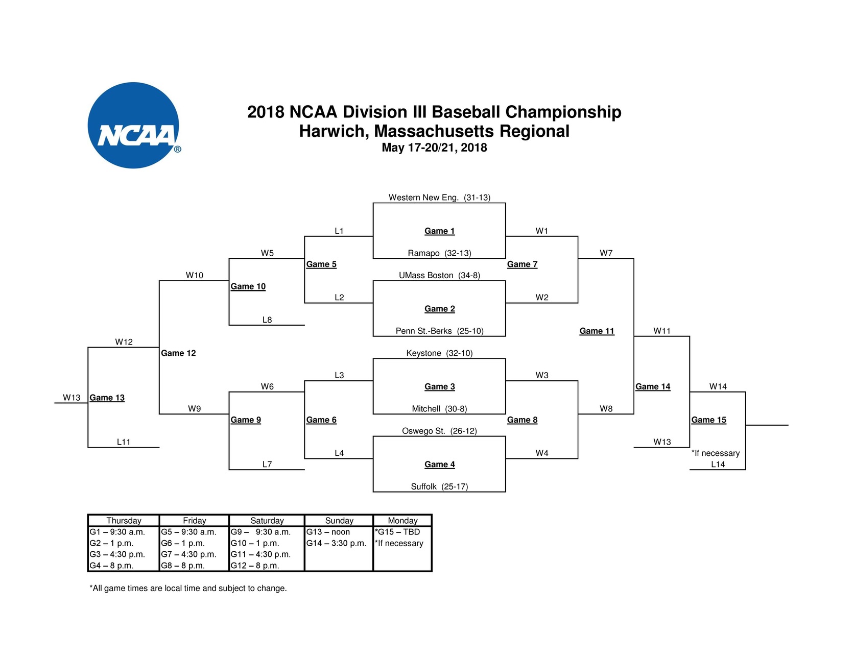 Field Set for New England DIII Regional, Beacons Headline